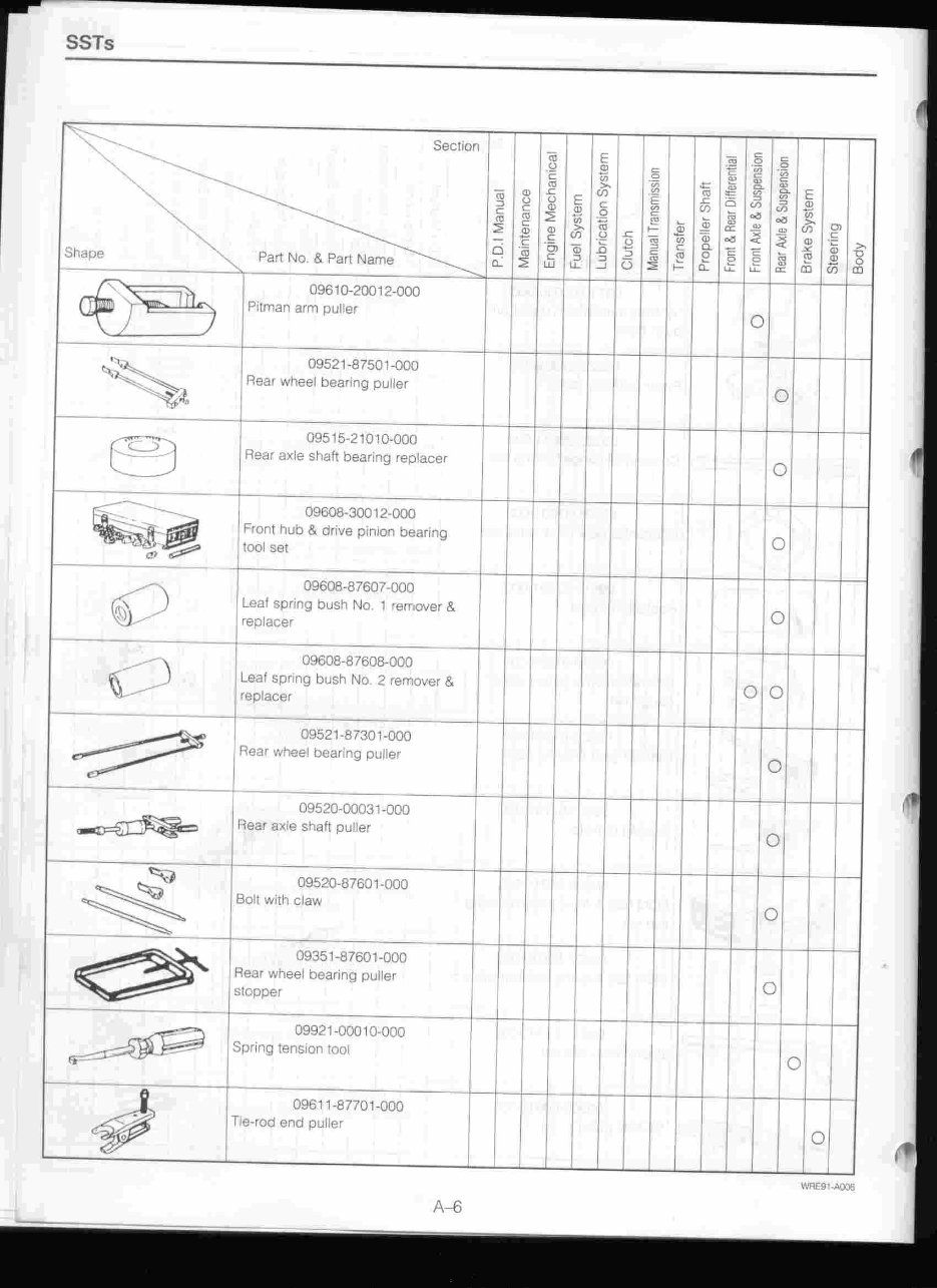 Daihatsu Rocky Feroza F Service Manual