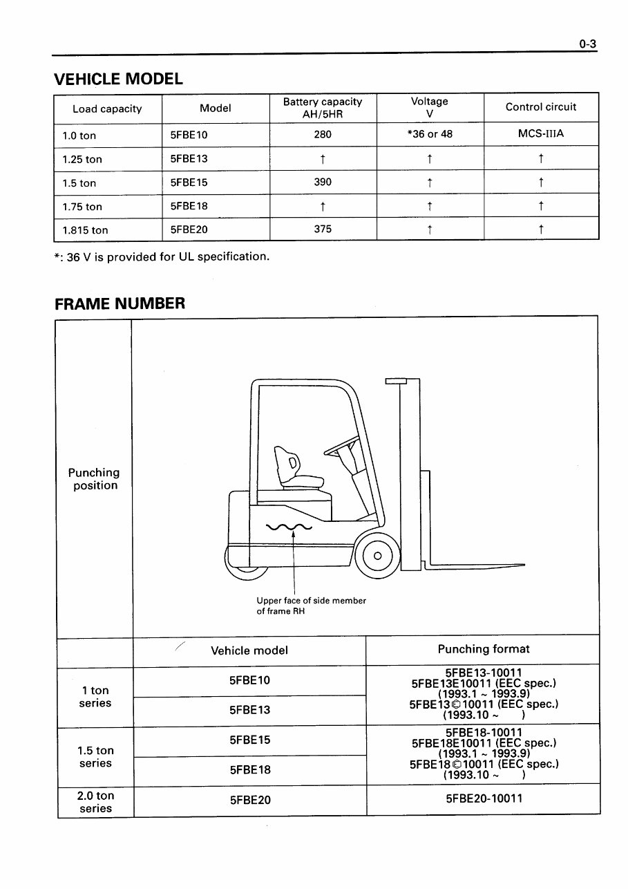 Toyota Electric Forklift Truck Fb Series Fbe Fbe Fbe