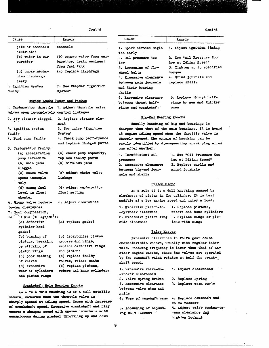 Lada Niva OLD VAZ 2121 OFFICIAL Maintenance Manual