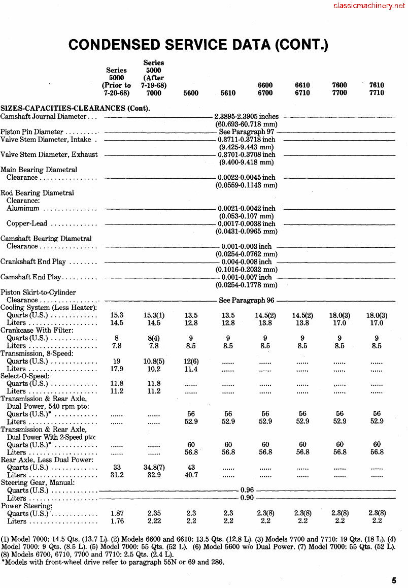 Ford 6610 Tractor Factory Service Repair Manual