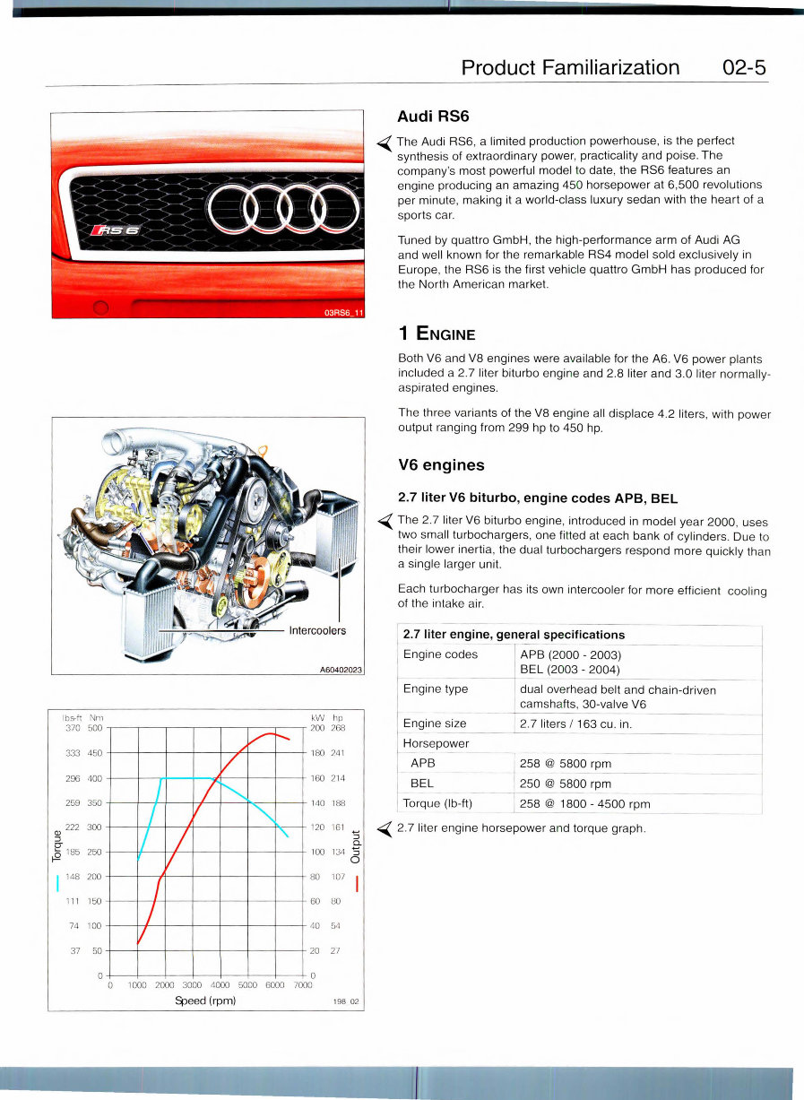 19982004 Audi A6 (C5) Service & Repair Manual