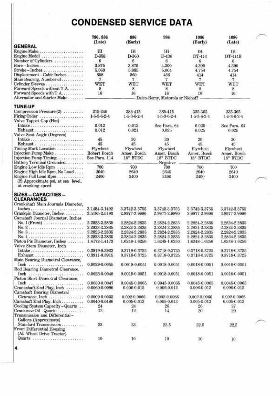 IH International Harvester 1086 Workshop Service Manual