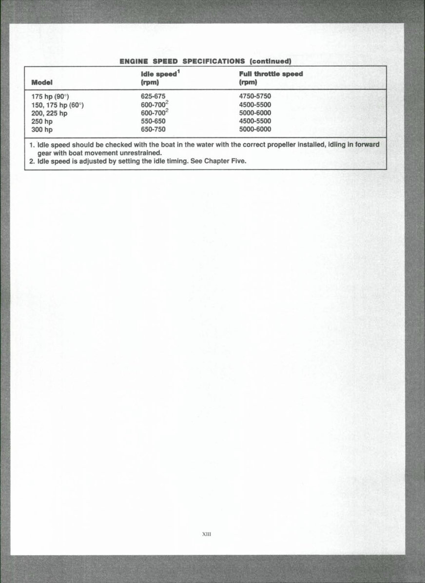19911994 Johnson Evinrude 2300 HP Outboards (Includes Jet Drives and Sea Drives) Service