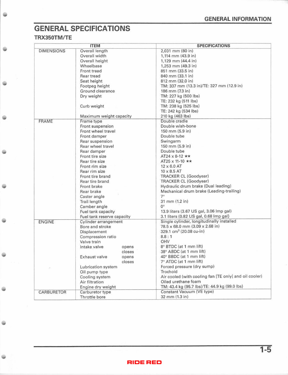 2006 HONDA RANCHER 350 SERVICE MANUAL FREE DOWNLOAD visual data 6