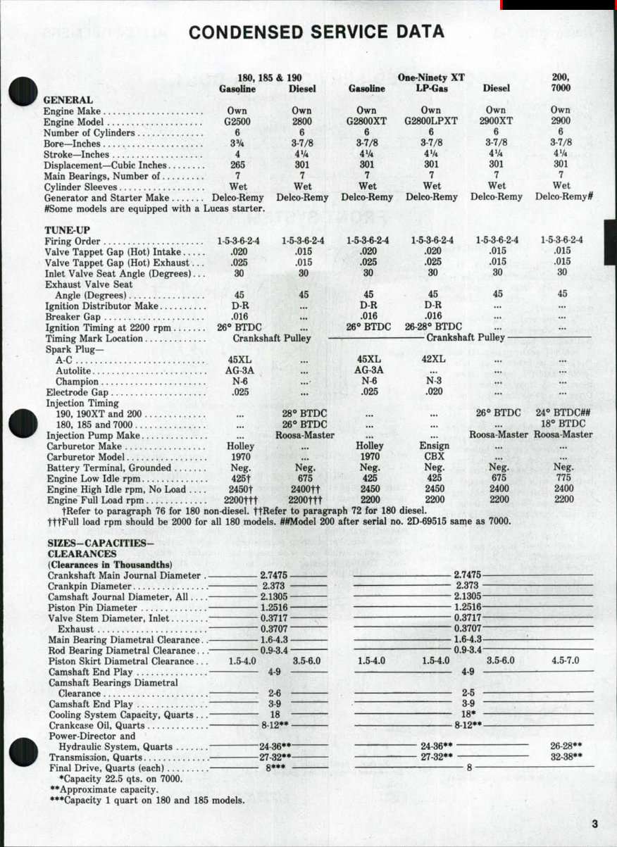 Allis Chalmers Model 185 Tractor Service Repair Manual