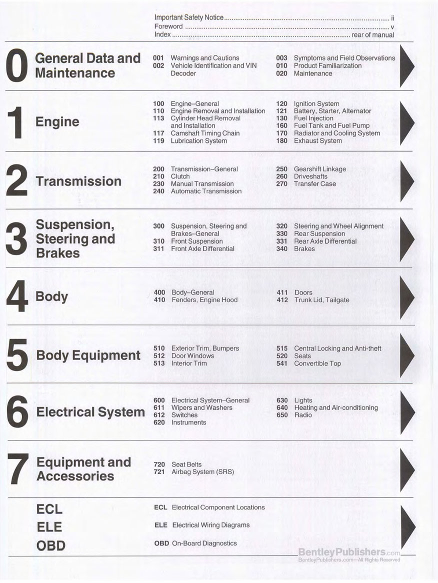 2008 BMW 535I SERVICE MANUAL PDF visual data 5