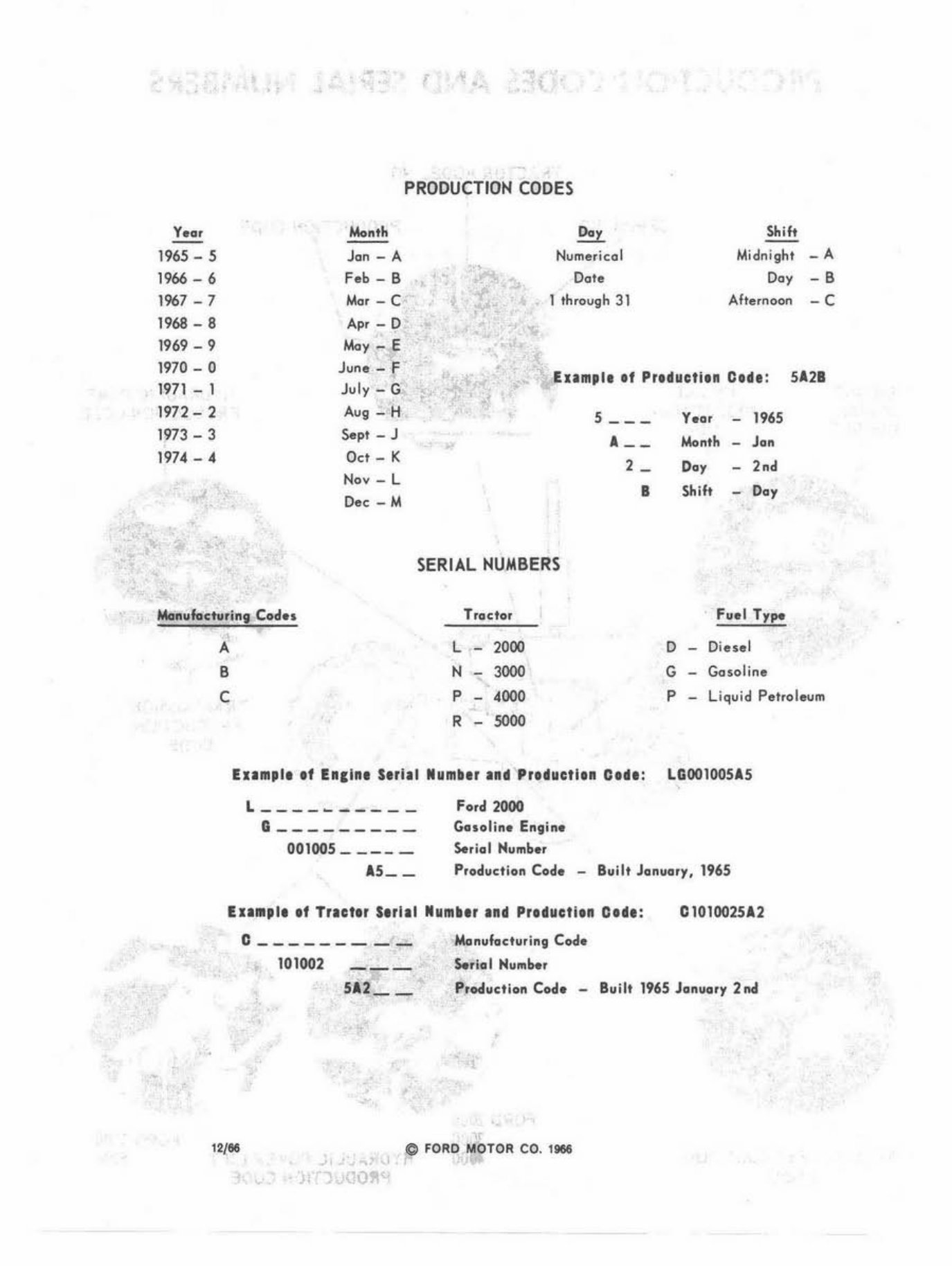 19651975 Ford 3000 Tractor Service & Repair Manual