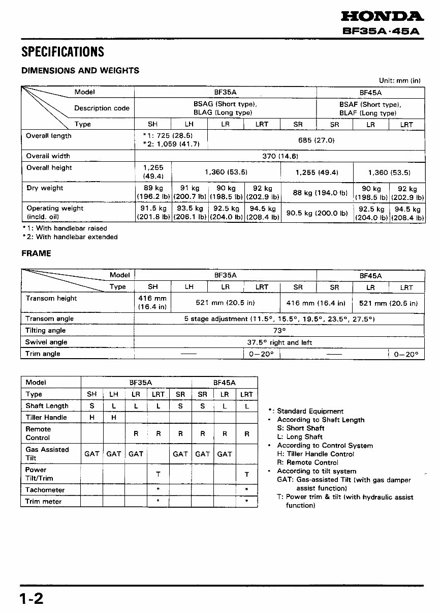 Honda Marine Outboard BF40A BF50A Workshop Service Repair Manual Downlaod