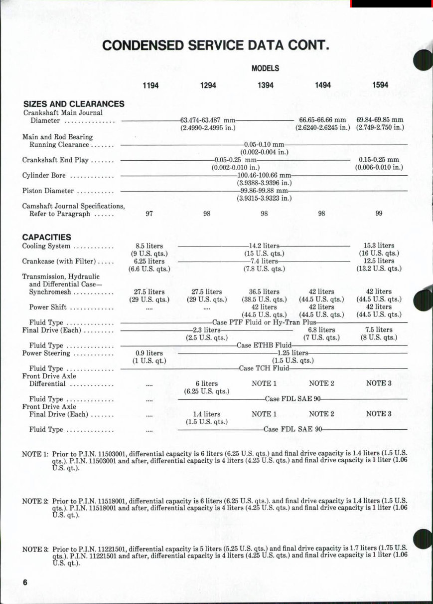 Case IH 1394 Service Repair Workshop Manual | Manuals Online