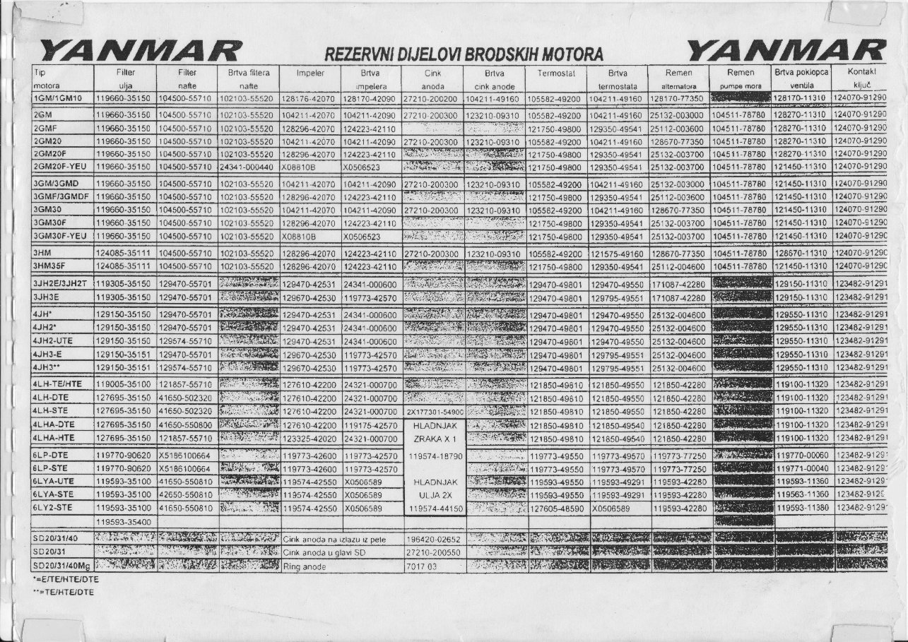 Yanmar Marine Diesel Engines GM series Workshop Manual for models see scan No1 