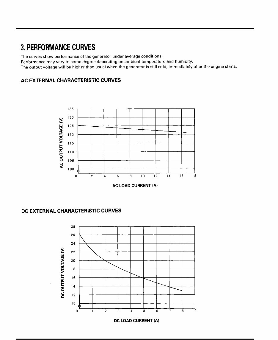 Honda EU2000i Generator Service and Repair Manual