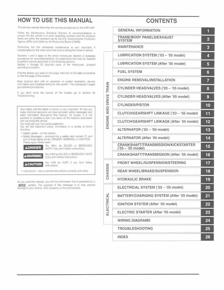 CRF150F service manual repair 20032013 CRF150