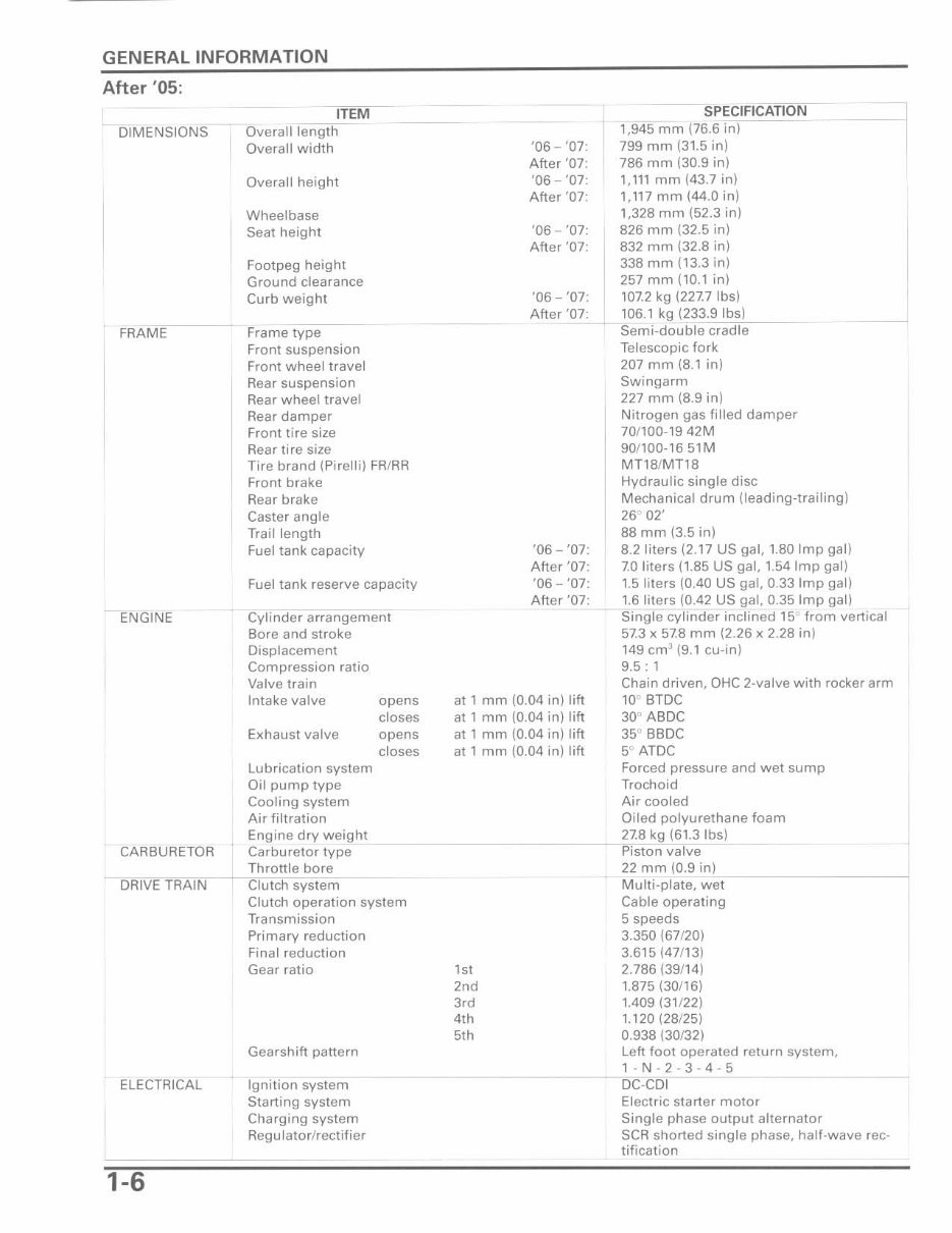 honda crf250l maintenance schedule