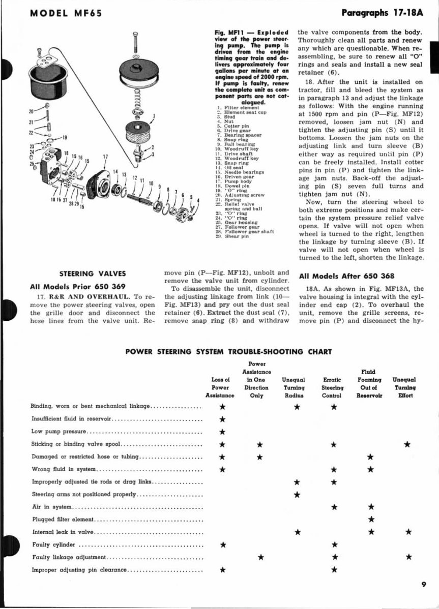 Massey Ferguson MF65 MF-65 Shop Repair Service Manual