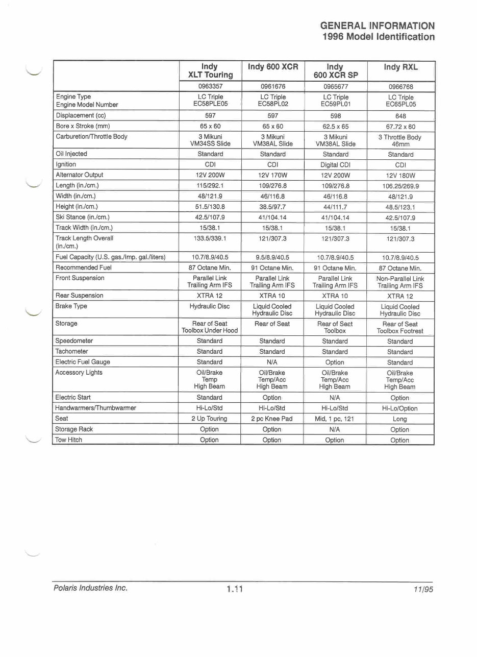 1996 1997 1998 Polaris Indy Snowmobile Service Repair Manual