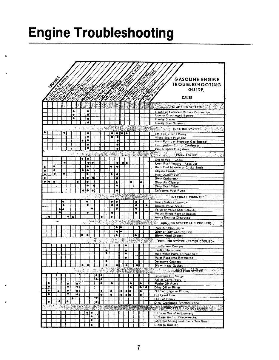 ONAN EngineS CCK CCKA CCKB Service Manual | Manuals Online