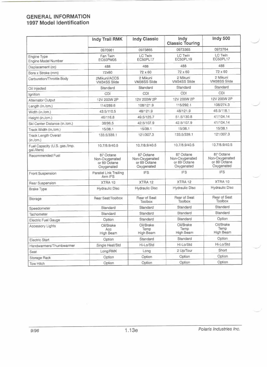 1996 1997 1998 Polaris Snowmobile Factory Service Manual