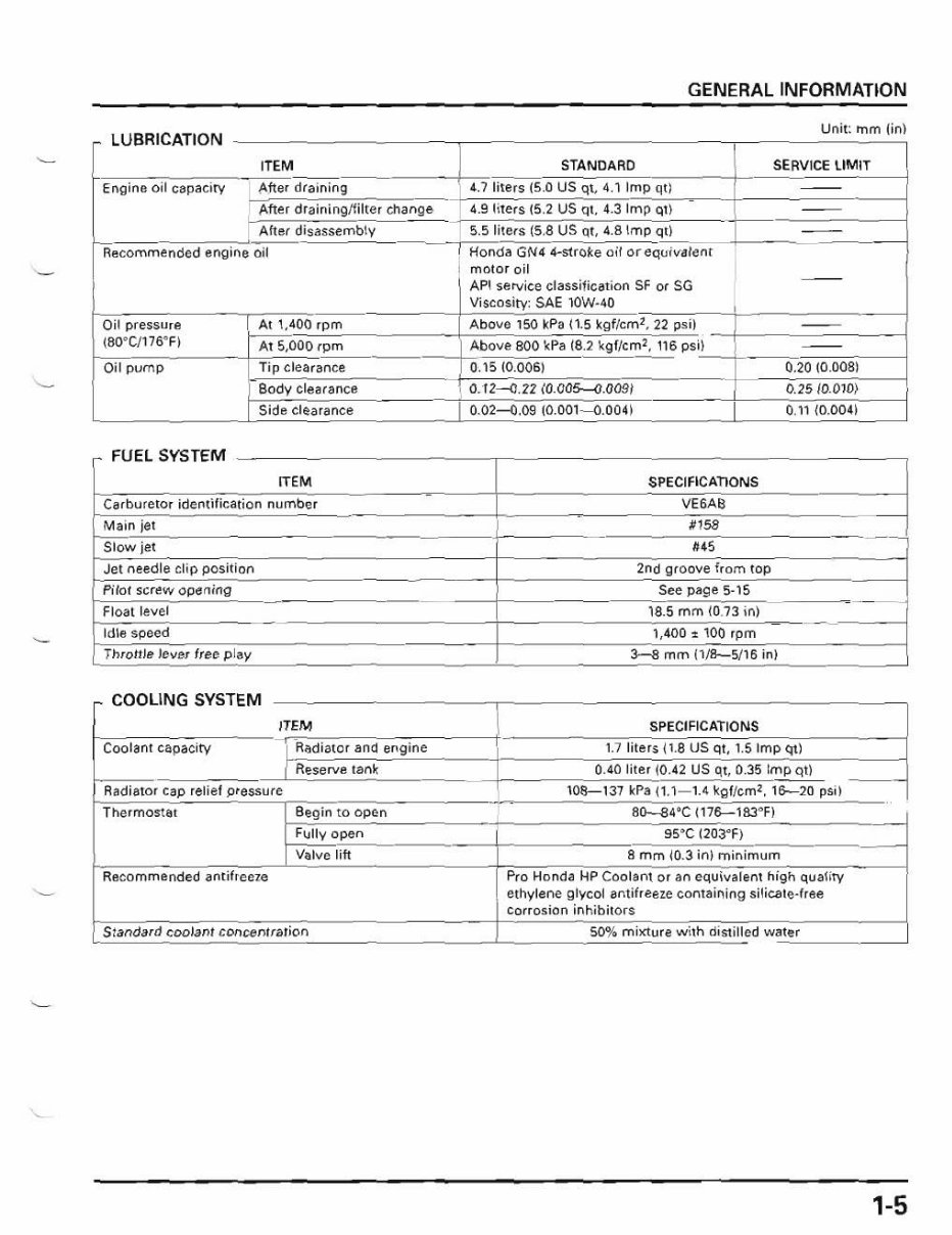 2001-2003 Honda Rubicon 500 Repair Manual TRX500FA