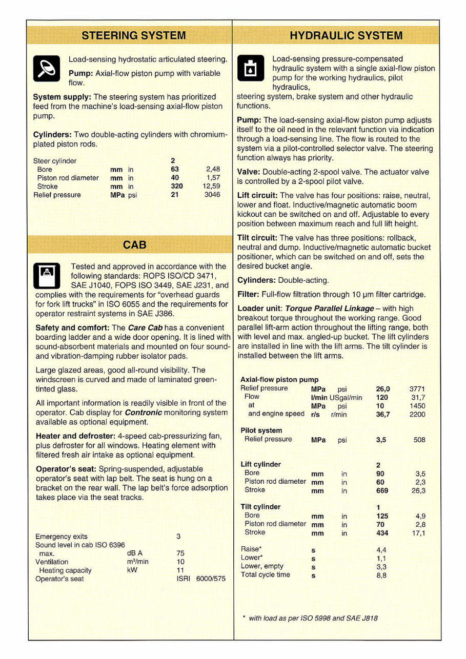 VOLVO BM L50B Wheel Loader Service And Repair Manual