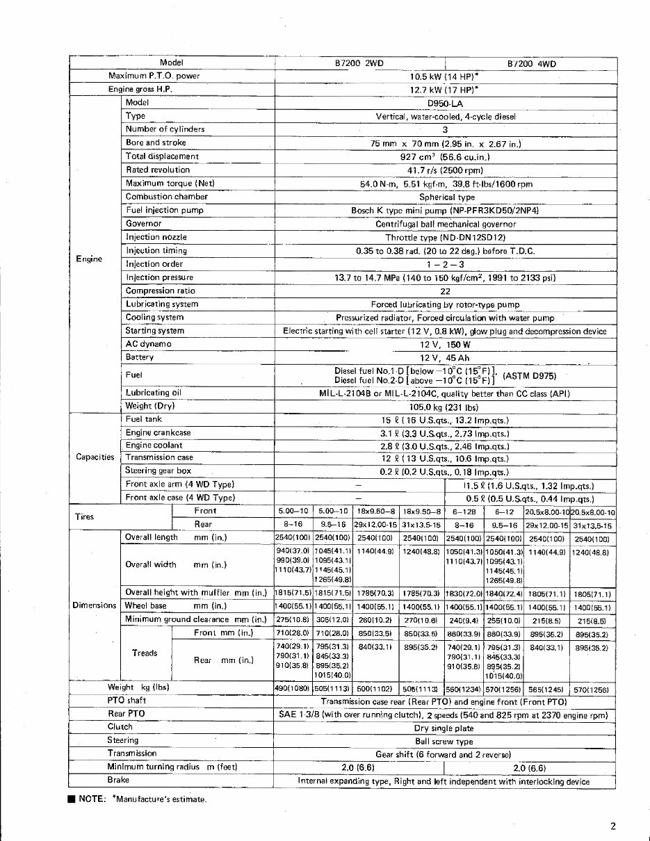 Kubota B5200 B6200 B6200HST B7200 B7200HST Tractor Complete Workshop ...