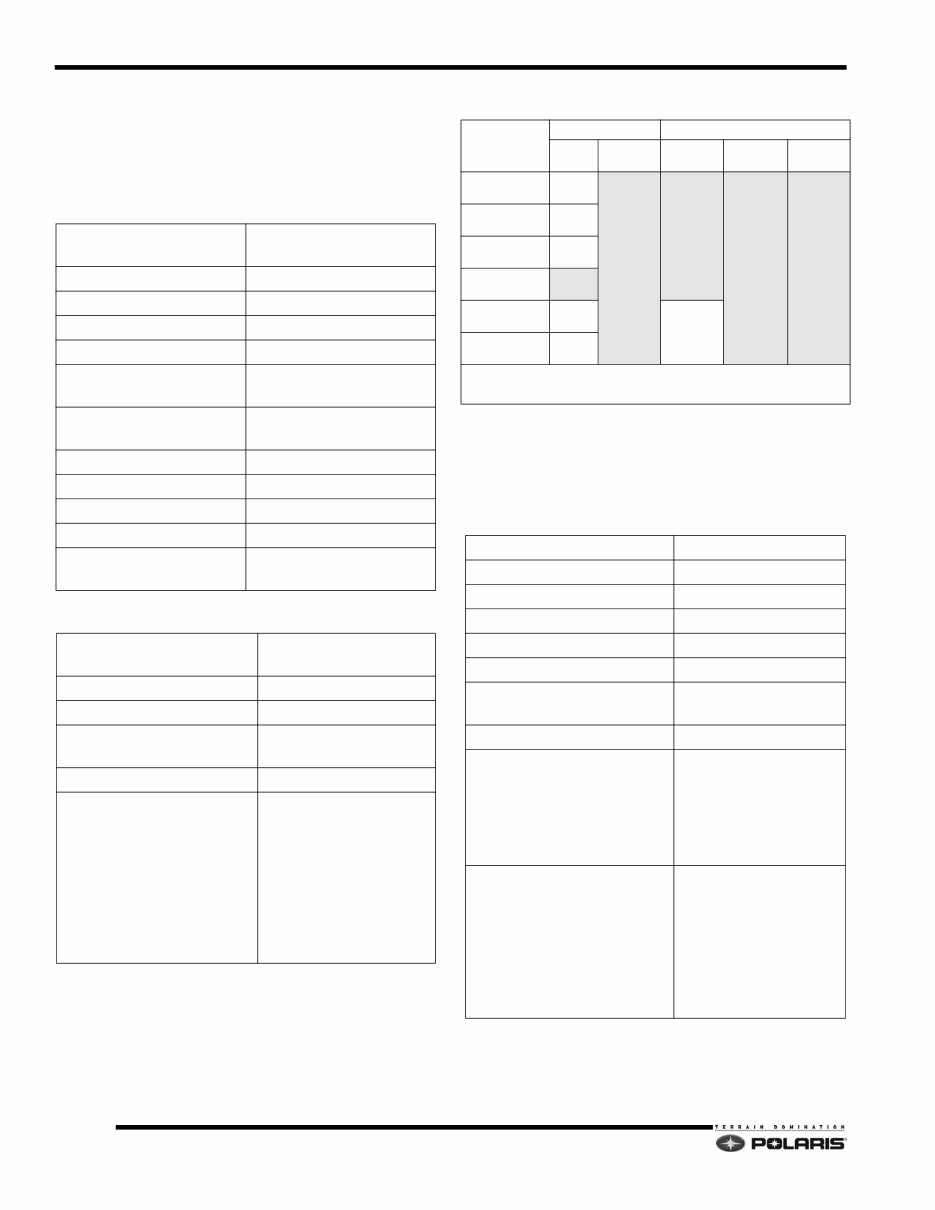 2010 2011 2012 2013 Polaris Snowmobile Service Manual 600 800 Rush Pro