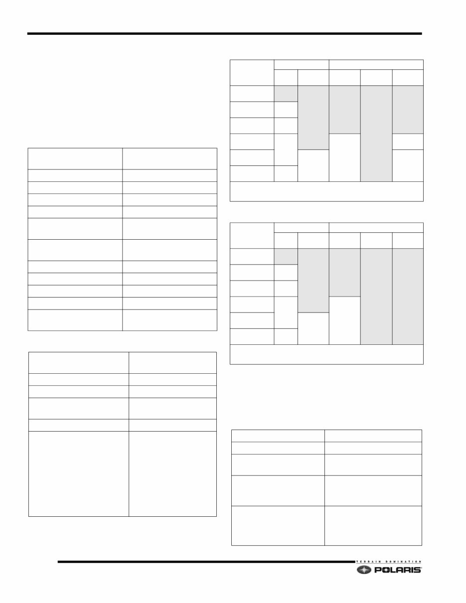 2010 2011 2012 2013 Polaris Snowmobile Service Manual 600 800 Rush Pro