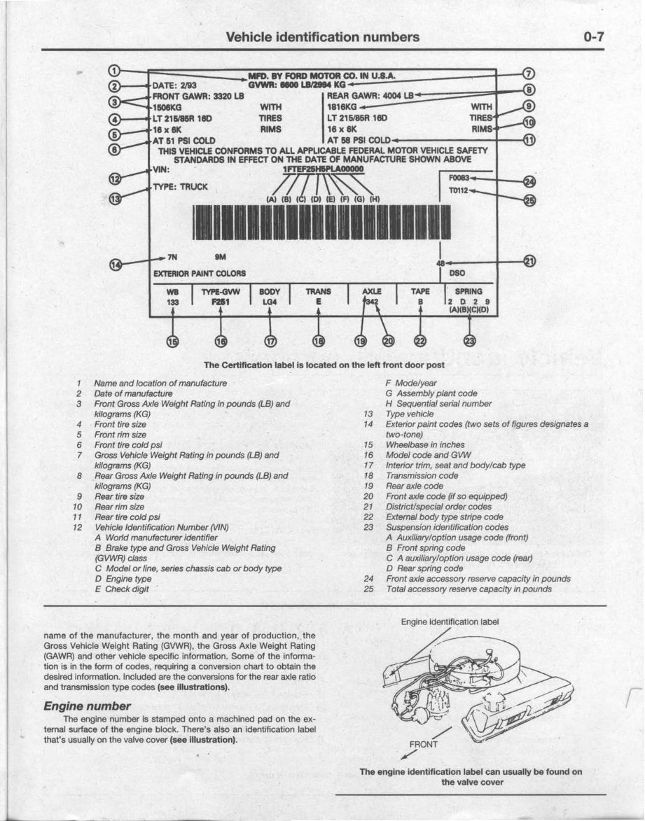 1997 FORD F350 SERVICE MANUAL PDF visual data 6