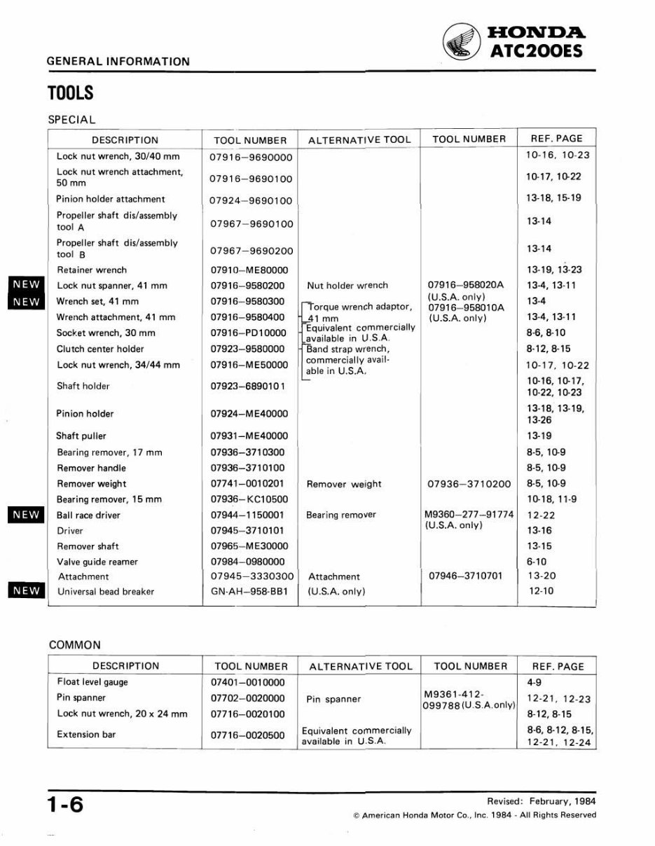 Honda ATC 200ES Big Red Service Manual 1984 | Manuals Online