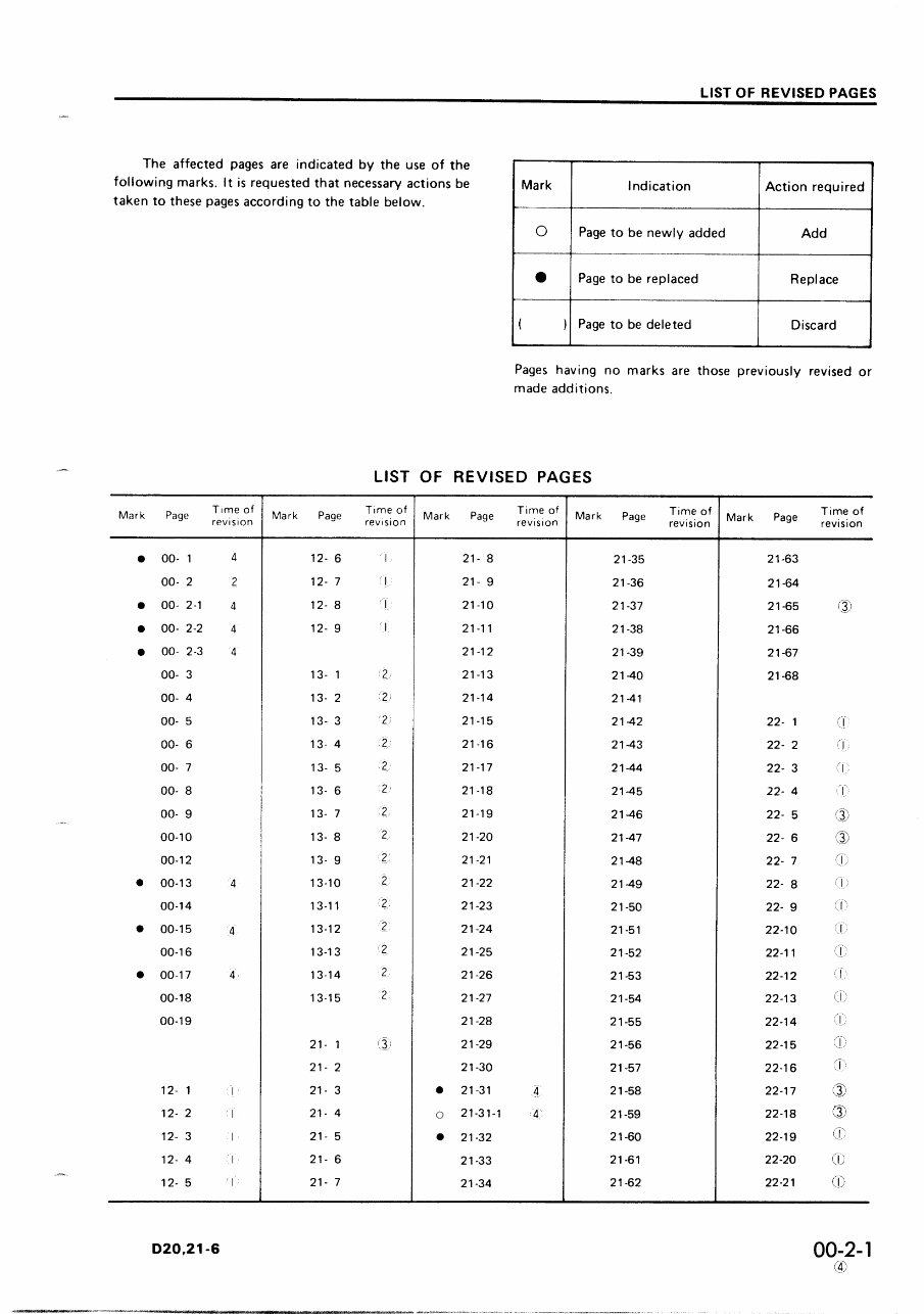 Komatsu D20 D21 Series Bulldozer Workshop Service Manual