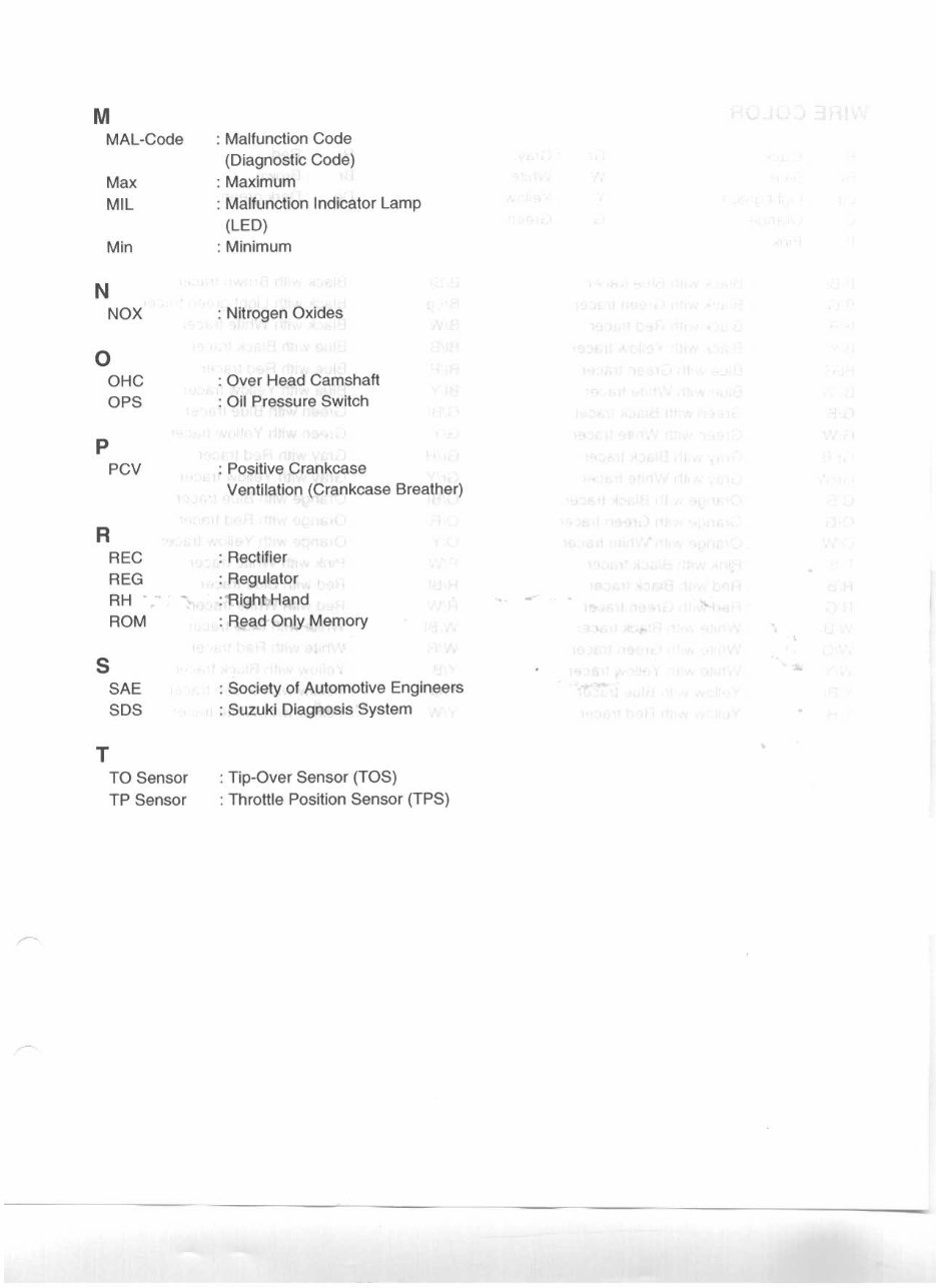 2007 SUZUKI KING QUAD 700 SERVICE MANUAL PDF visual data 7