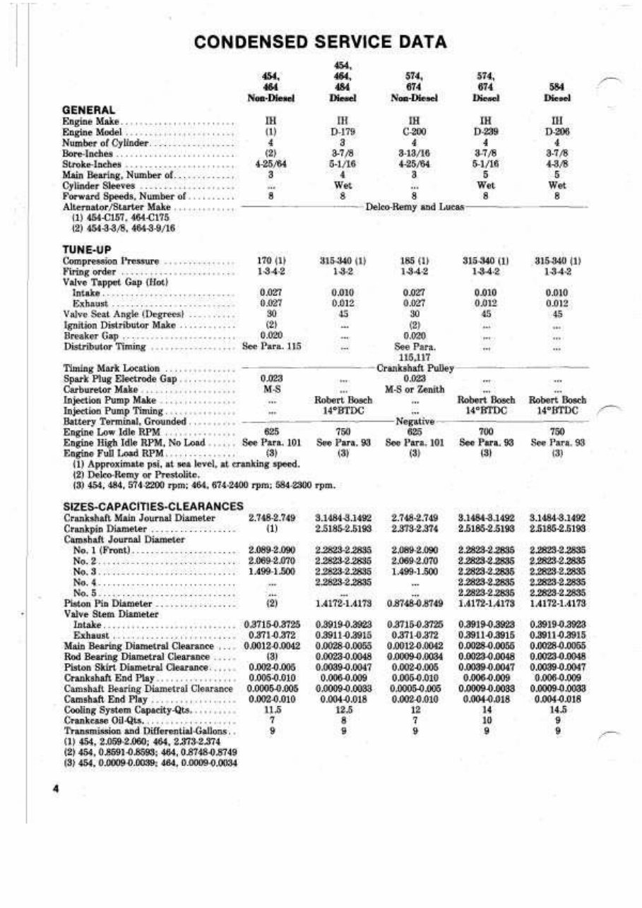 IH International Harvester 574 Repair Service Manual