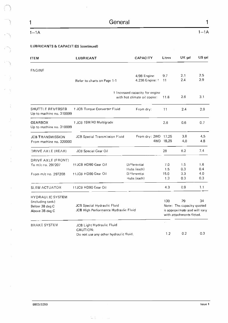 JCB 3CX 4CX Backhoe Loader Service Repair Manual (SN 3CX 4CX290000 to