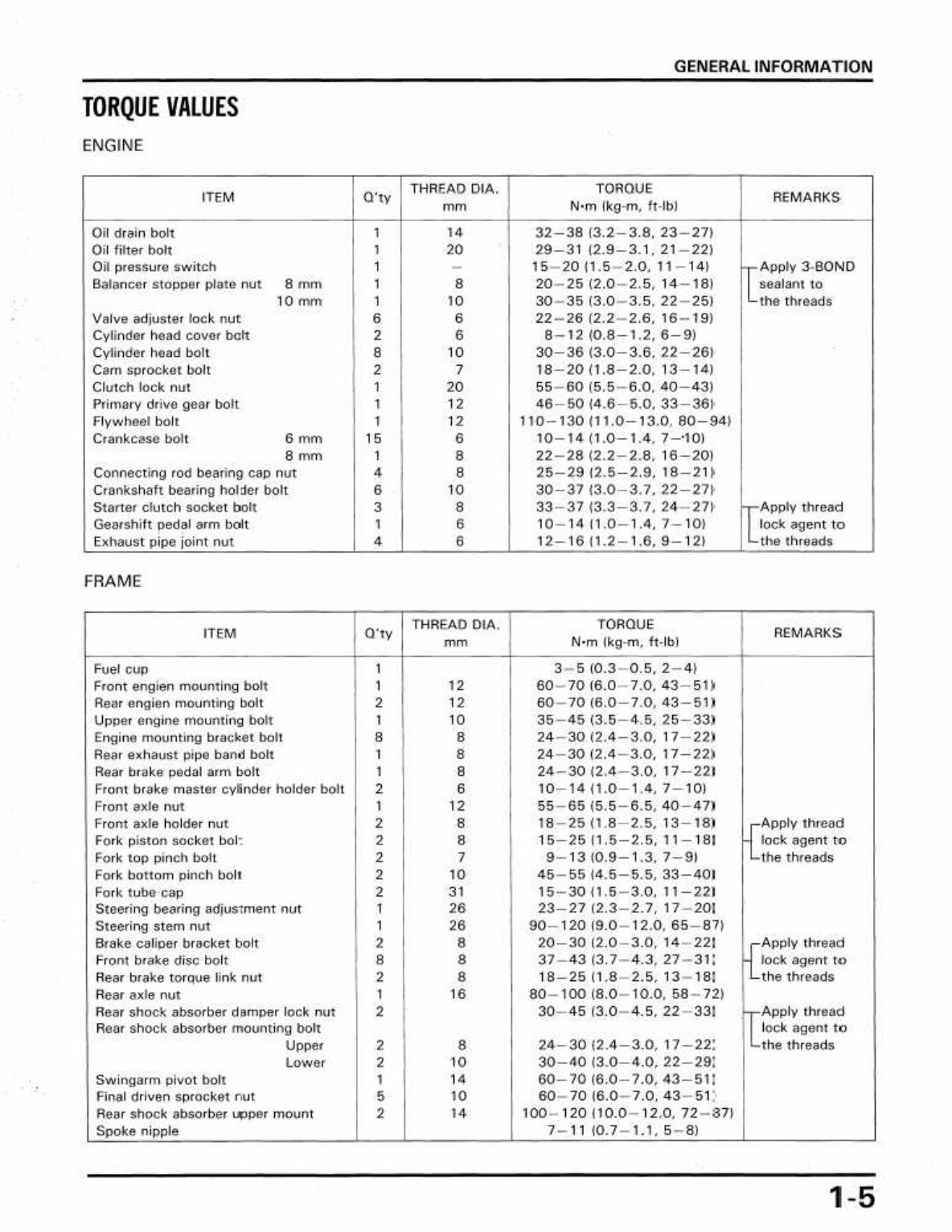 1982 1985 HONDA CBCM450 WORKSHOP REPAIR MANUAL DOWNLOAD PDF visual data 8