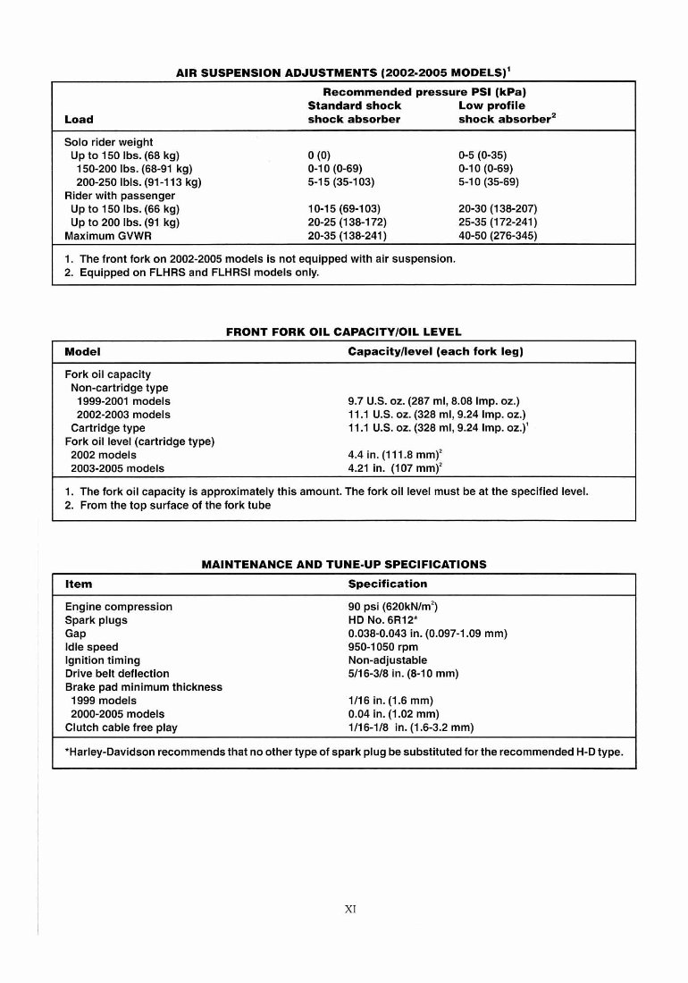 2005 HARLEY DAVIDSON ROADKING FLHP REPAIR MANUAL FREE DOWNLOAD PDF visual data 6