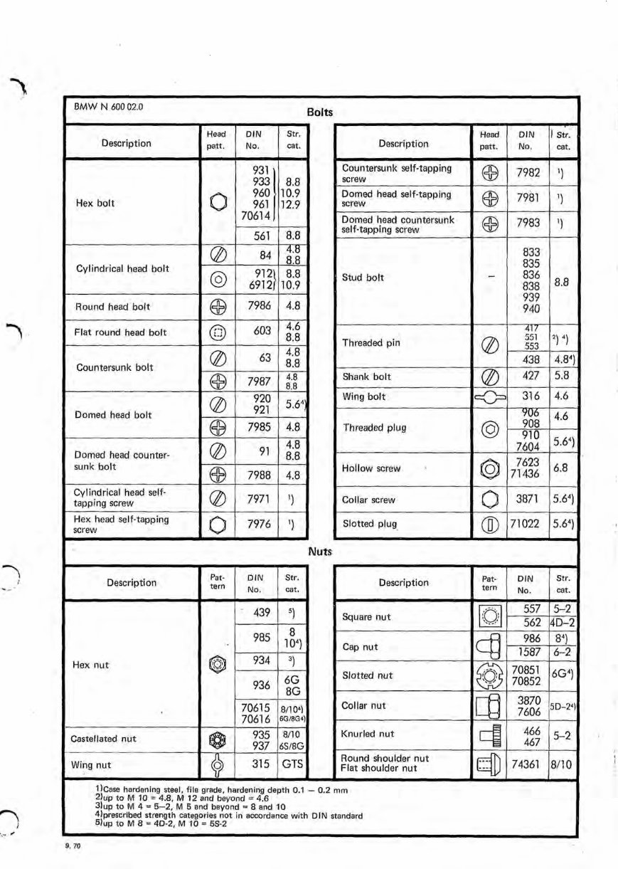 1967-1976 BMW 2002 Service & Repair Manual