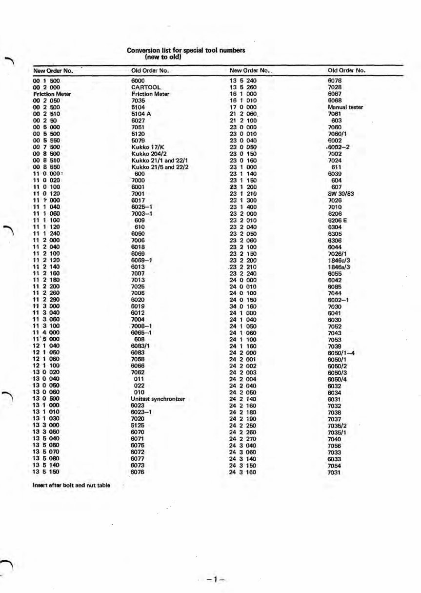 1967-1976 BMW 2002 Service & Repair Manual