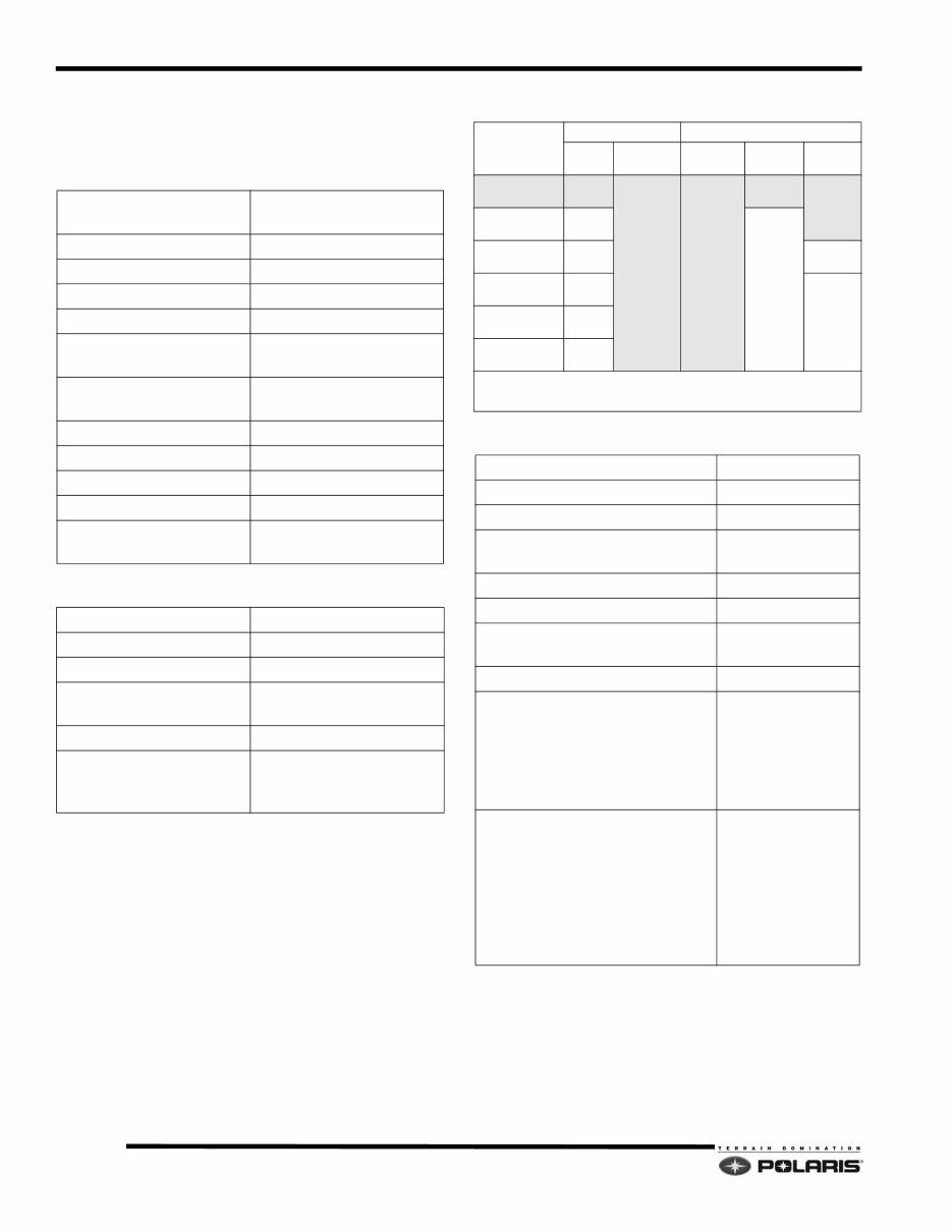 Polaris Snowmobile 20072011 550/600/700/800 Repair Manual