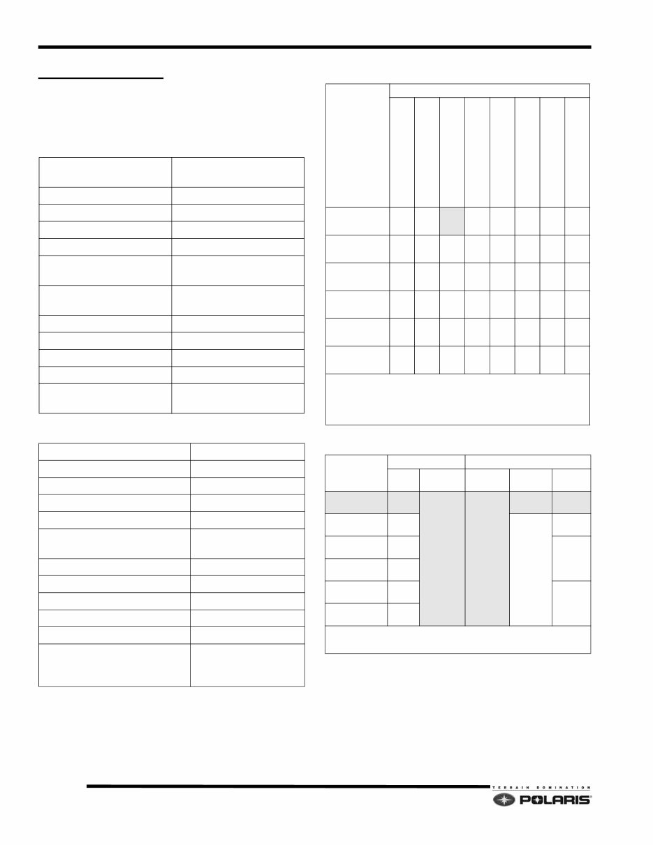 Polaris Snowmobile 20072011 550/600/700/800 Repair Manual