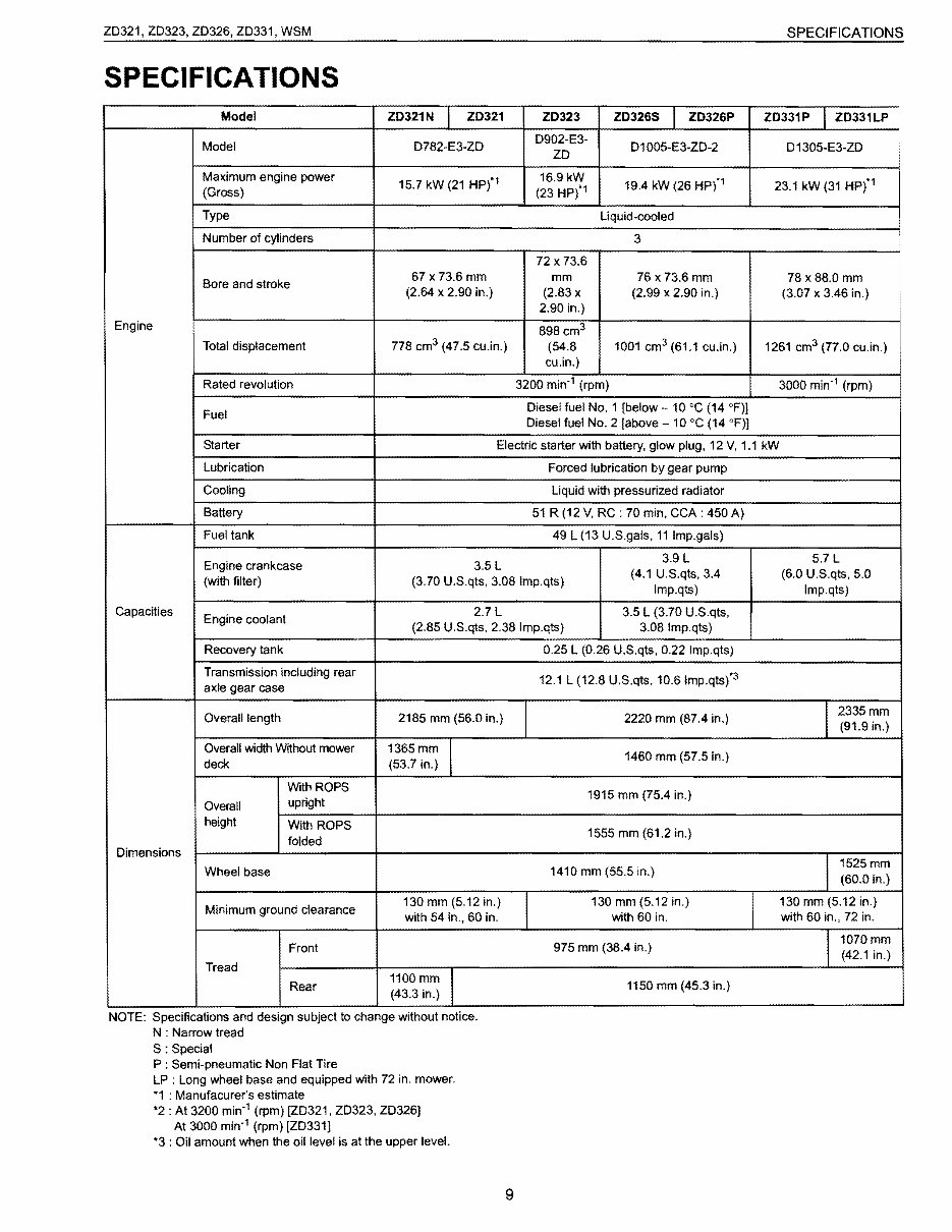 Kubota RCK60P-331Z(ZD321 / ZD326S) (REPL 60 PRO COMMERCIAL DECK) Parts  Diagrams