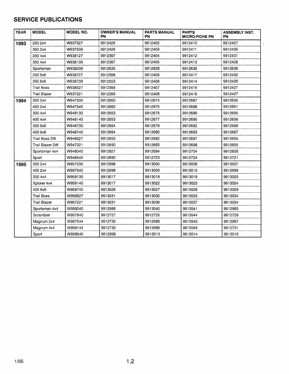 POLARIS ATV REPAIR MANUALS FREE DOWNLOAD visual data 8