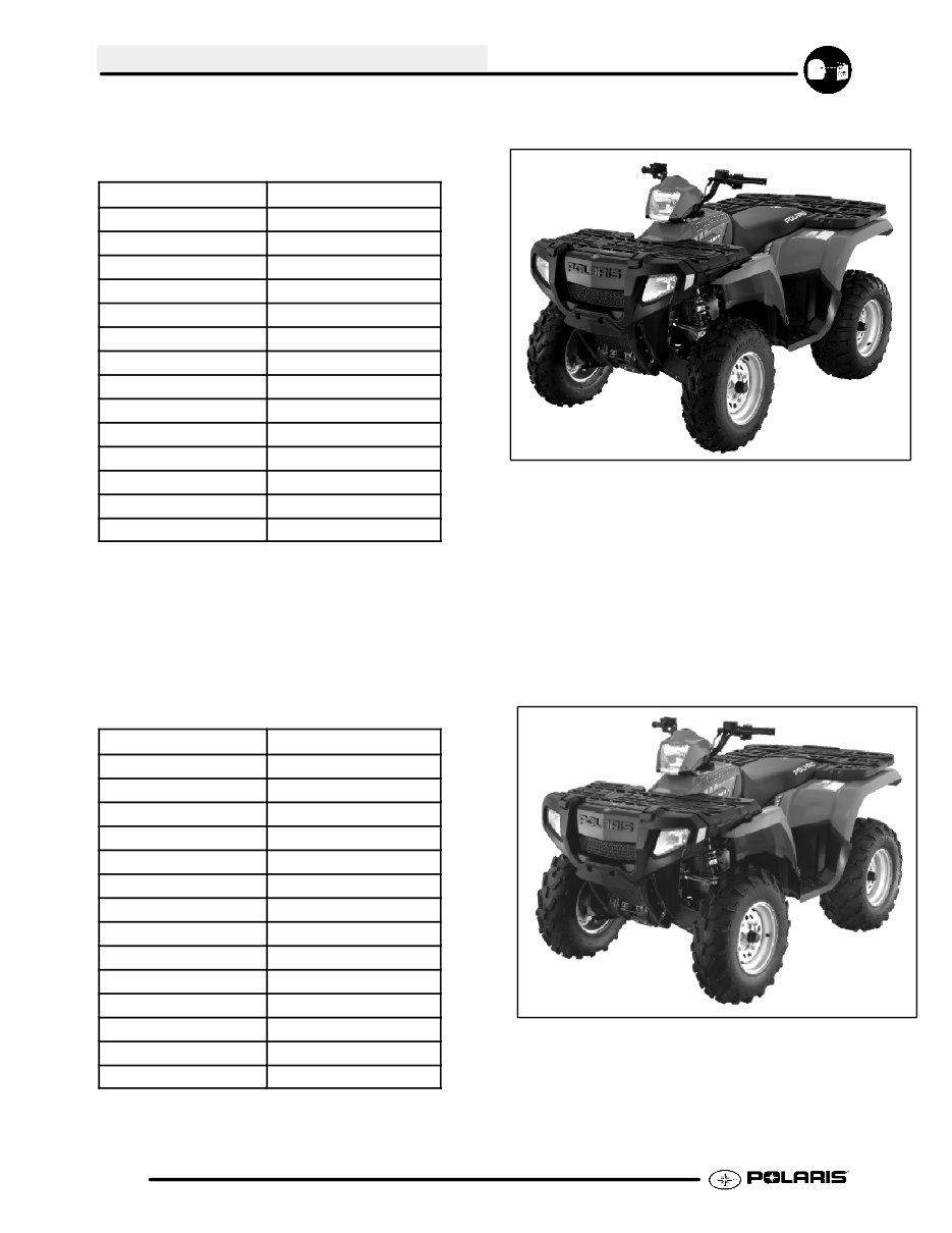2005 Polaris Sportsman 400/500 ATV Repair manual