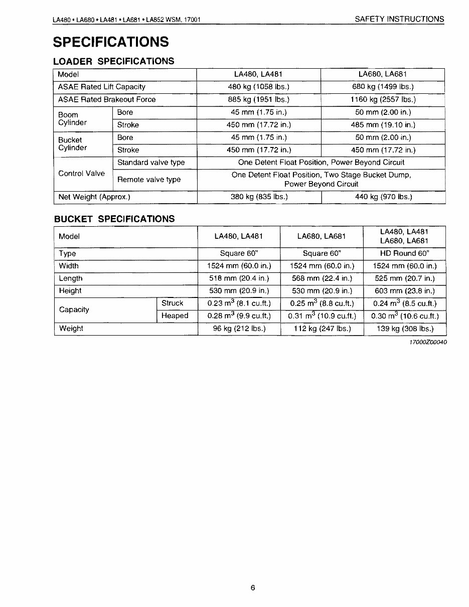 Kubota 2025 la680 specs