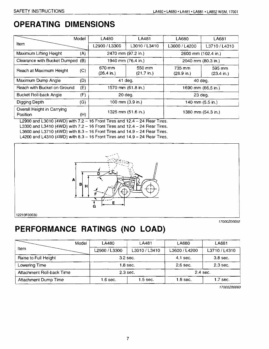 KUBOTA LA480 LA481 LA680 LA681 FRONT END Loader Service Manual