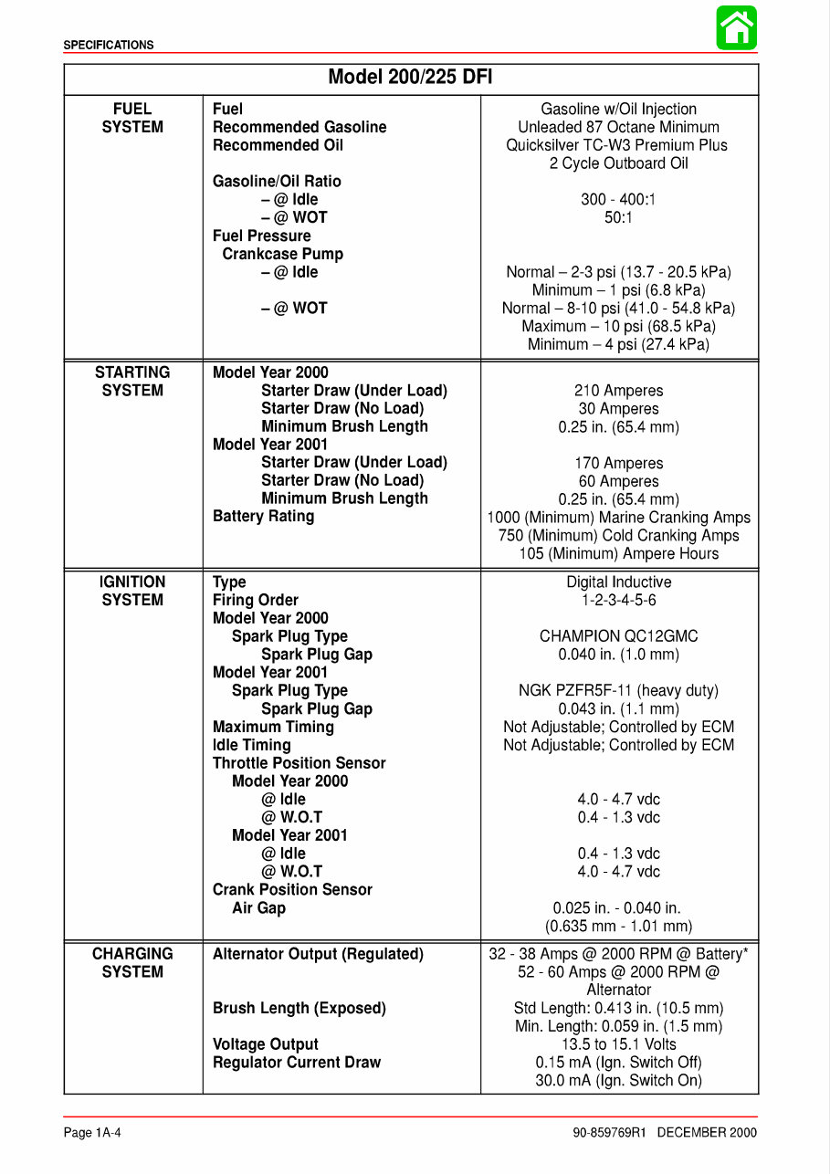 2000 MERCURY OPTIMAX 225 SERVICE MANUAL visual data 5