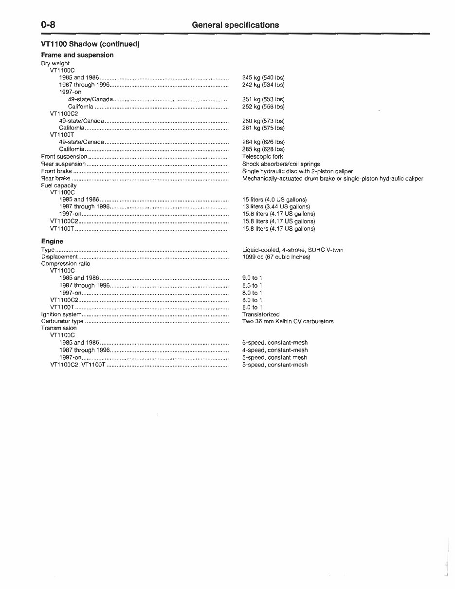 HONDA SHADOW 1100 SERVICE MANUAL PDF FREE DOWNLOAD visual data 7