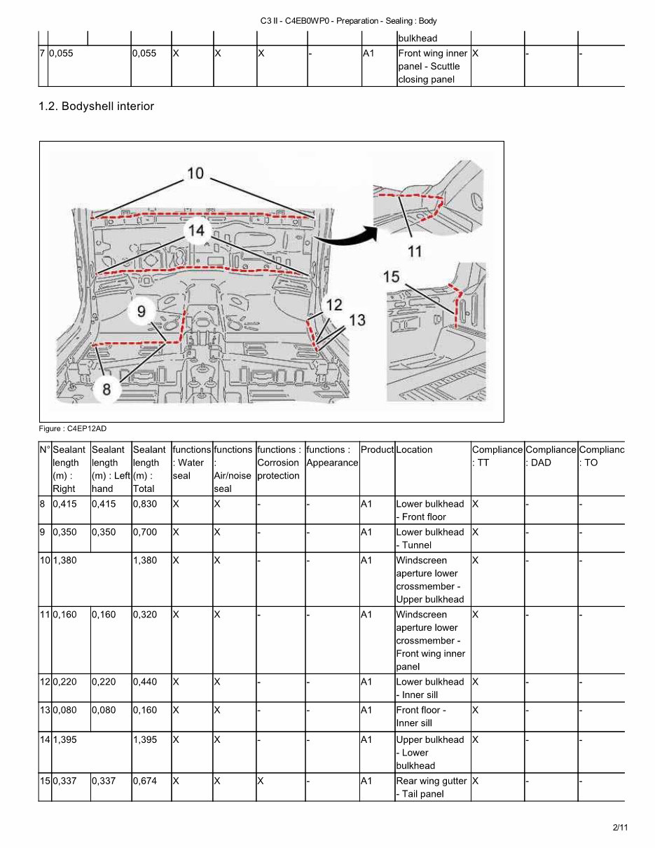 2002 CITROEN C3 Service and Repair Manual Manuals Online