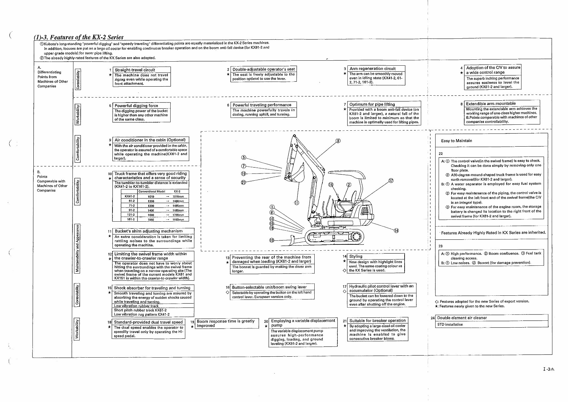 Kubota KX1212 Excavator Illustrated Master Parts Manual