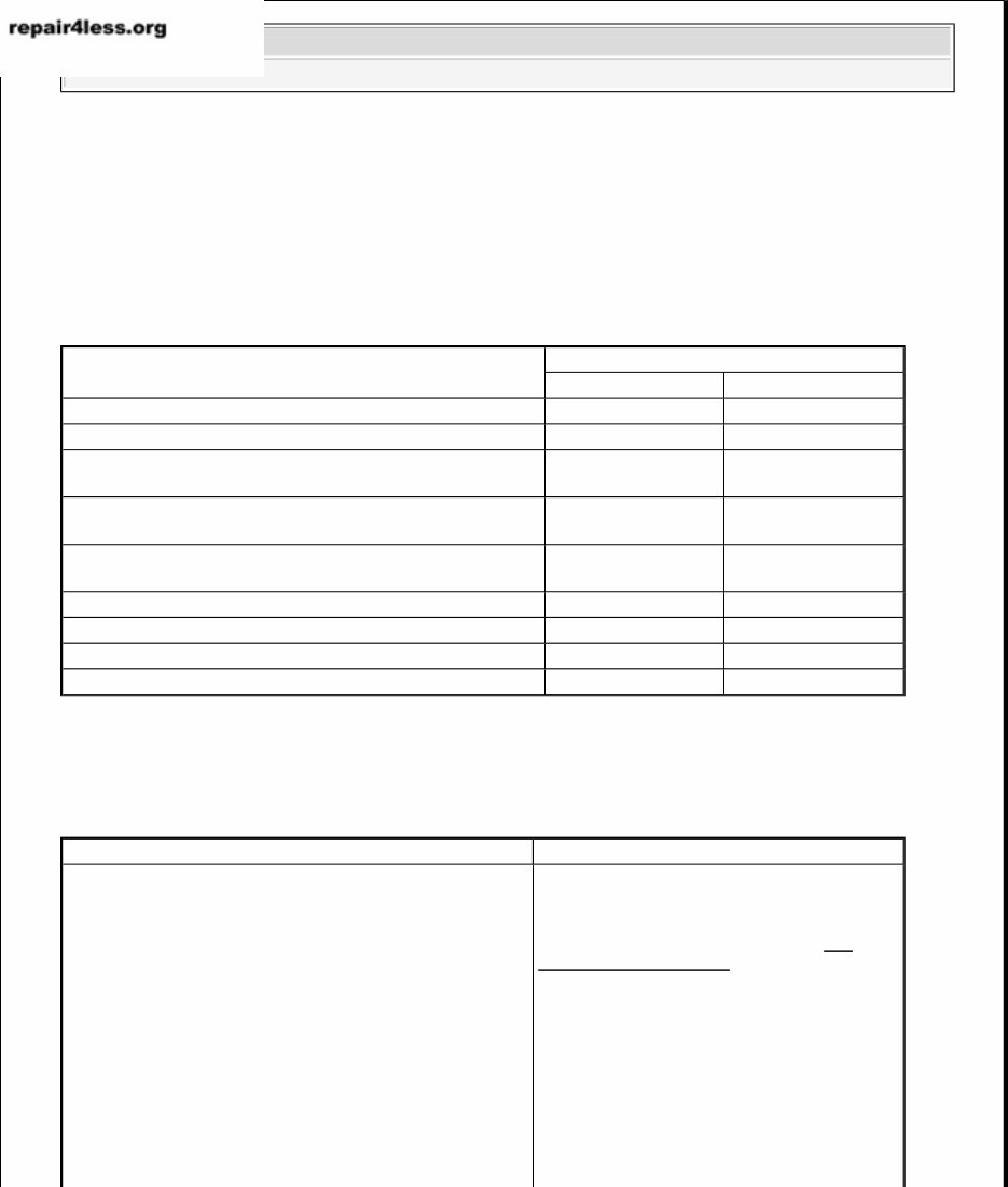 2006 Cadillac DTS Service & Repair Manual