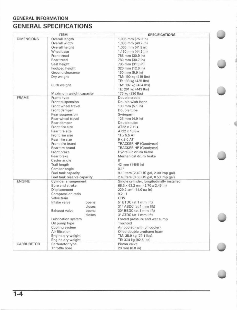 2003 HONDA RECON 250 SERVICE MANUAL visual data 2