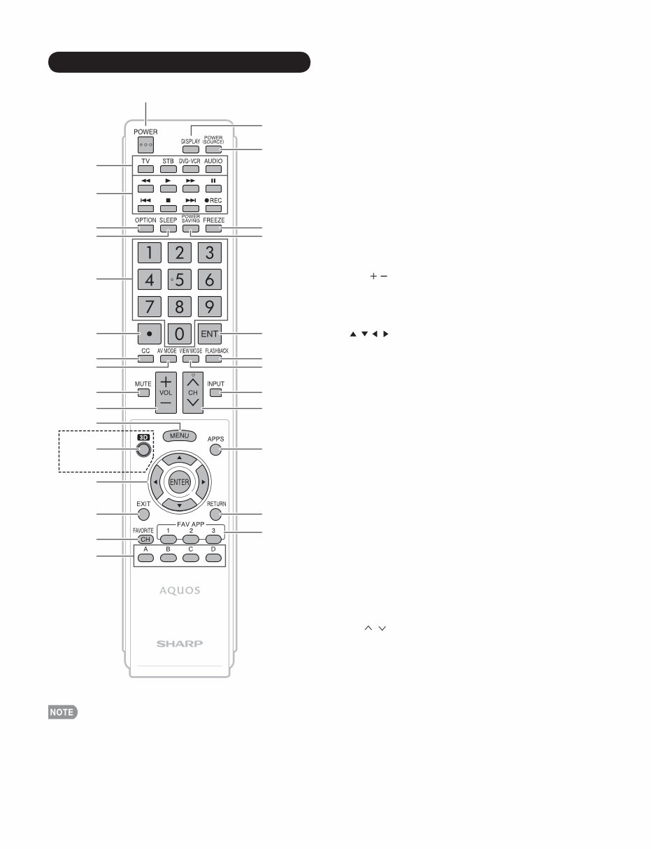 Sharp LC-40LE830U + 46LE830U + 52LE830U + 60LE830U Service Manual ...